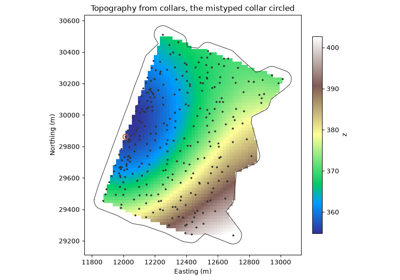 topography from points